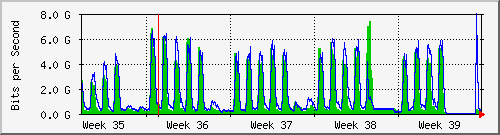 month