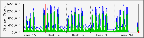 month
