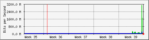 month