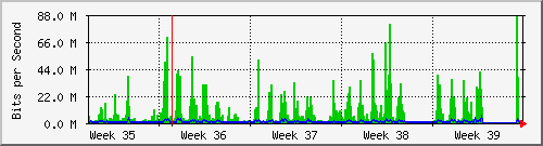 month