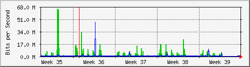 month