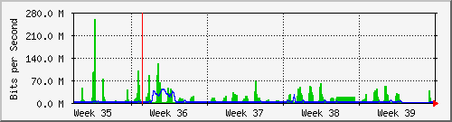 month