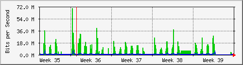 month