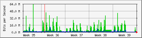 month