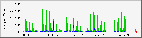 month