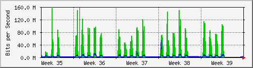 month