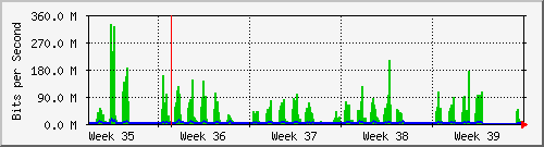 month