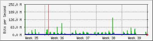 month