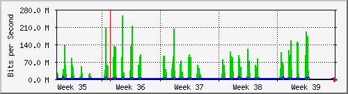 month