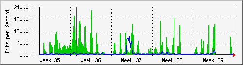 month