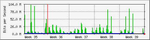 month