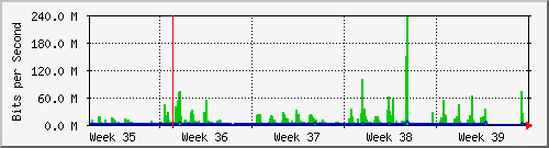 month