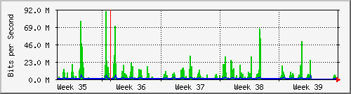 month