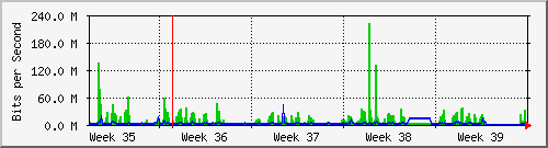 month