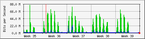 month