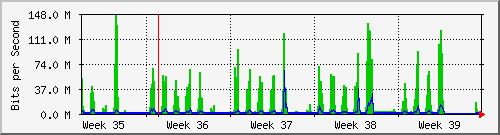 month