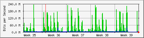 month