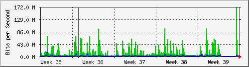 month