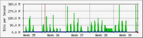 month