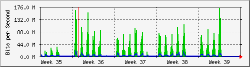 month
