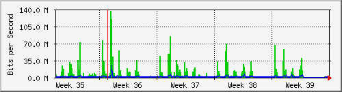 month