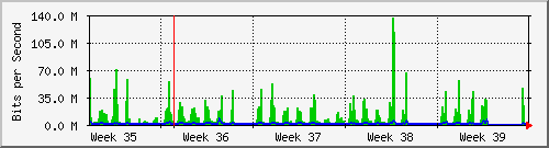 month