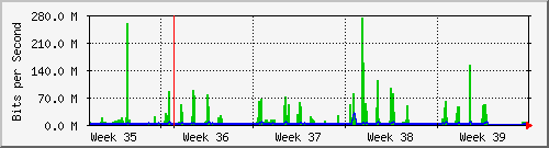 month