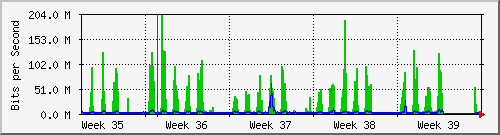 month