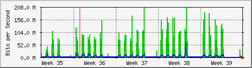 month