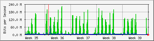 month
