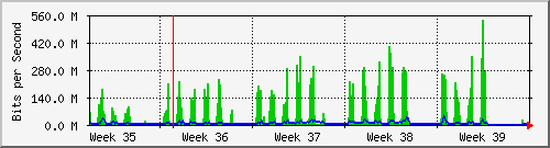 month